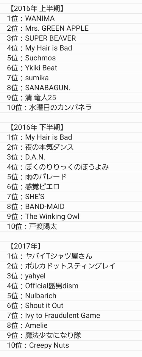 Rave_of's tweet photo. バズリズム02
これがバズるぞ！ランキング
2016年～2026年のトップ10 https://t.co/ETYgMyM2px