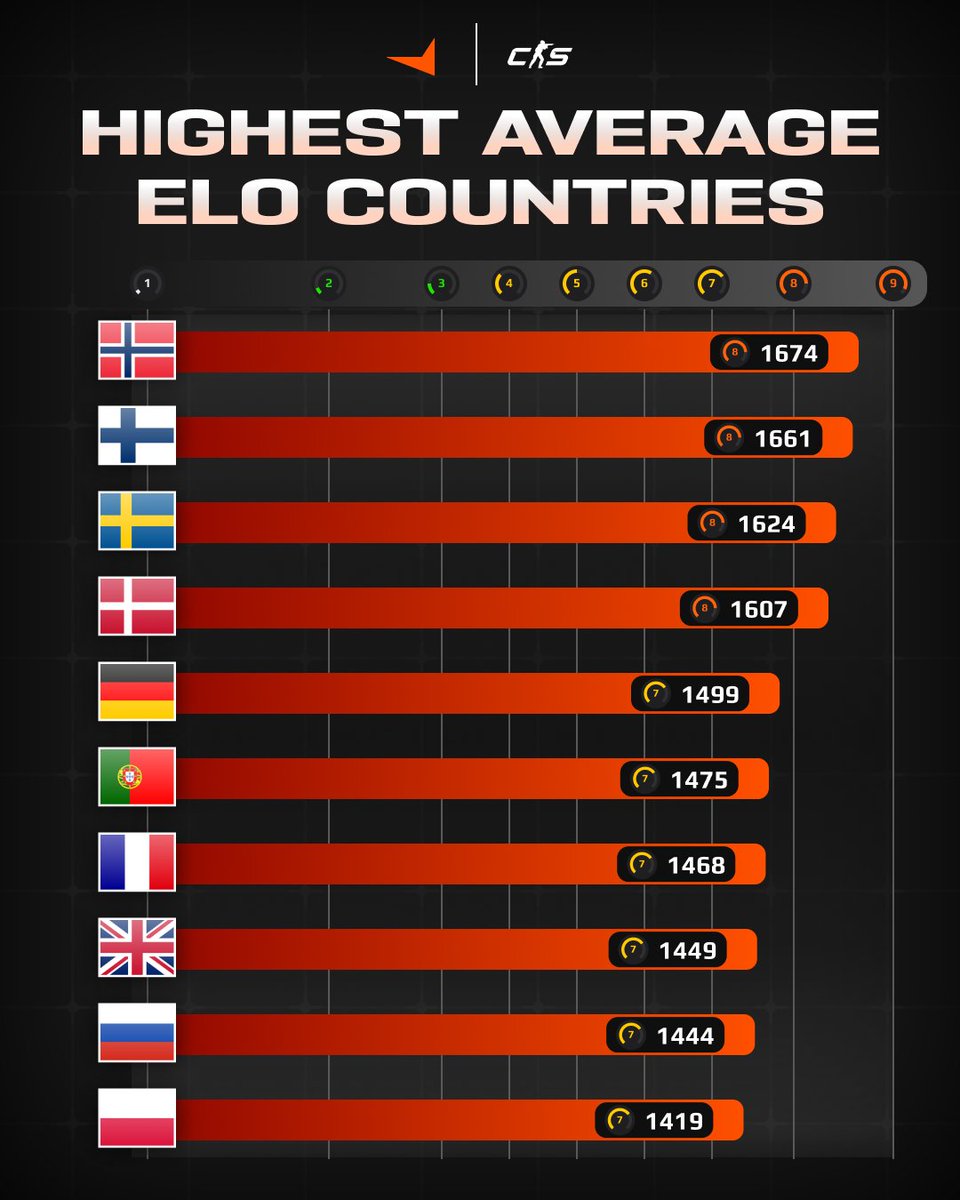 FACEIT CS2 tweet media