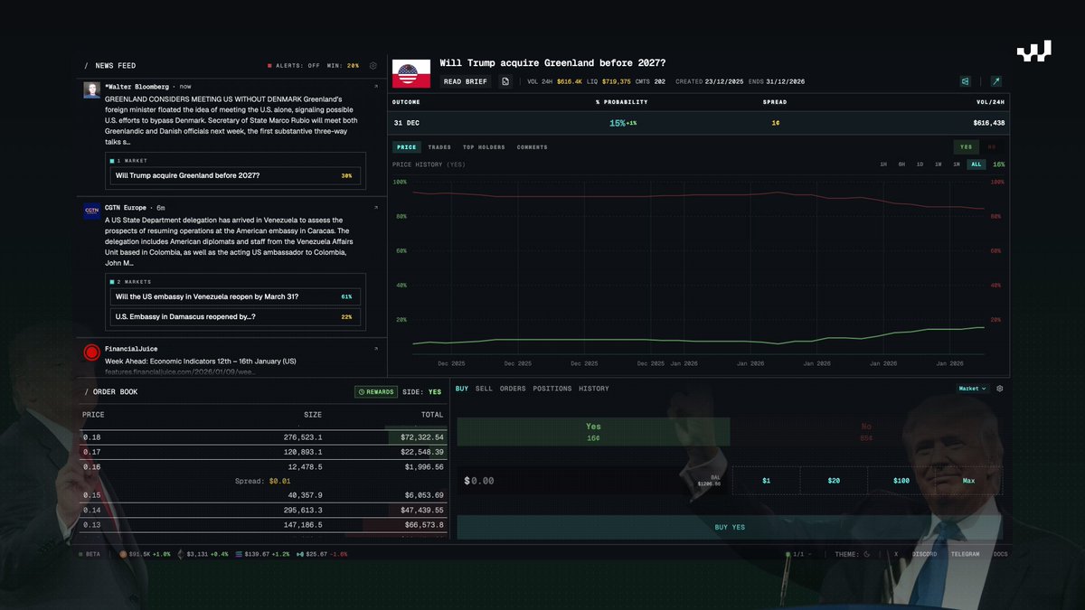 wendotmarket's tweet image. Sometimes an edge is reaction speed

So we built the fastest way to trade information, on any market

Ain't it beautiful 

Code for 5:

5winners