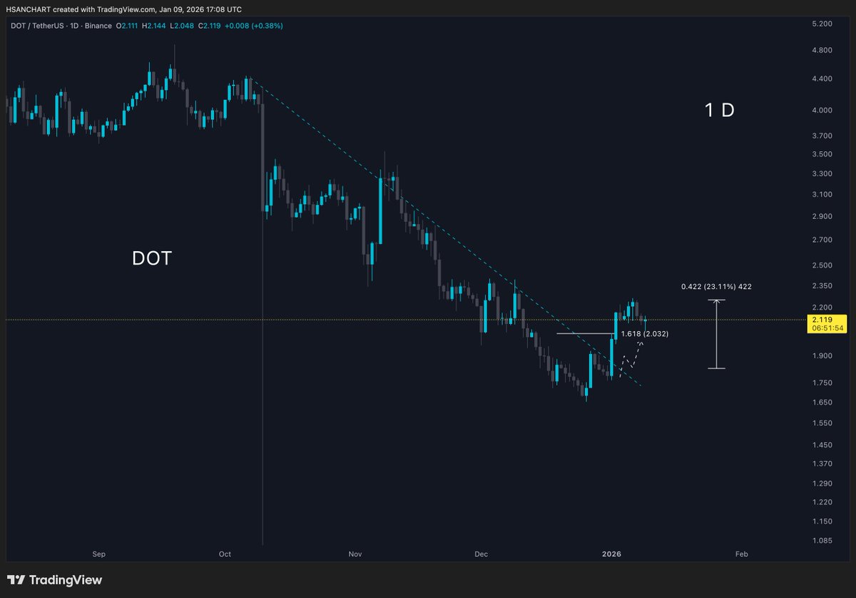 HasaN CharT tweet media