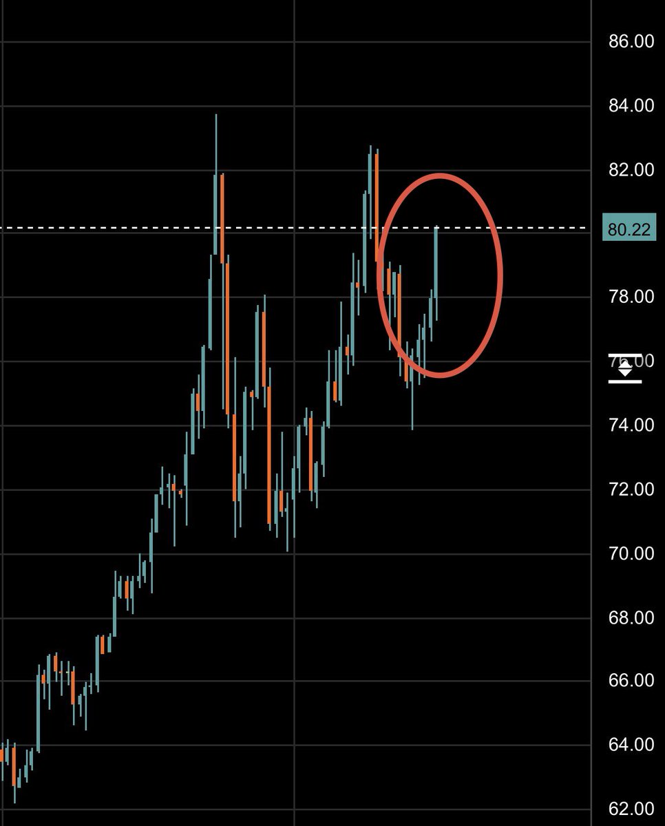 🚨 SILVER BREAKOUT CONFIRMED, NEXT TARGET: $130 Silver printed a MASSIVE  green candle through $80 as it continues the historic rally. Banks had  recently suppressed the price to offload massive short positions.