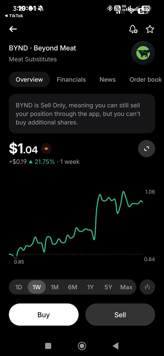 🚨 REPORTS OF BUY ORDERS FAILING FOR $BYND 🚨

I remember this exact scenario with $GME in Jan 2021 just before the buy button was removed.

They only restrict access when they are losing control.

History is rhyming. 🐂📈