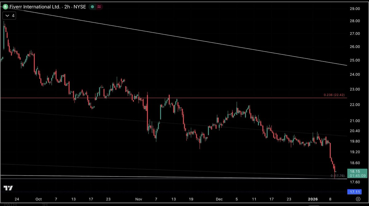 saveinvstwealth's tweet image. $FVRR