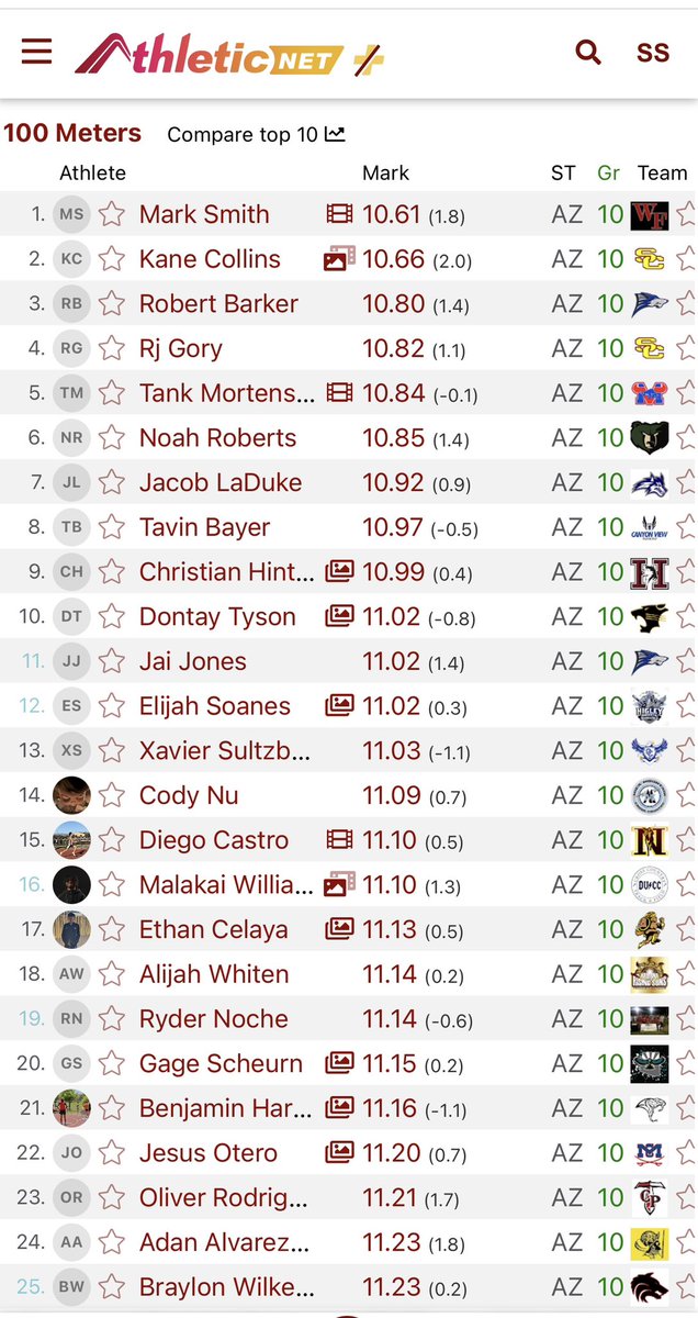 treysmith2027's tweet photo. I had no track goals last year as I had never done it before, but this year I am working hard to drop my time. I finished #1 in the state of AZ last year and #25 in the country. @GregBiggins2 @therealbeadle @BJMedia1 @PrepRedzoneAZ @AZHSFB @BlackHawksTrack @WFFootballTeam @KelvinHunter21