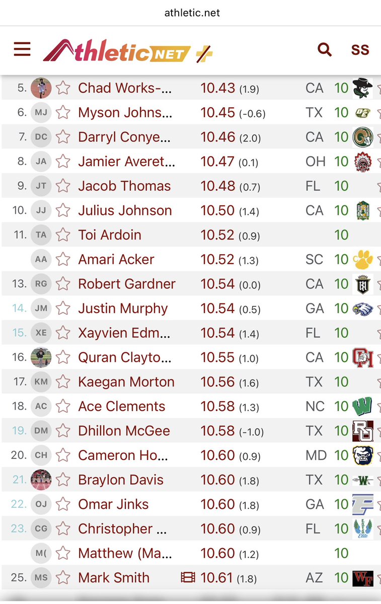 treysmith2027's tweet photo. I had no track goals last year as I had never done it before, but this year I am working hard to drop my time. I finished #1 in the state of AZ last year and #25 in the country. @GregBiggins2 @therealbeadle @BJMedia1 @PrepRedzoneAZ @AZHSFB @BlackHawksTrack @WFFootballTeam @KelvinHunter21