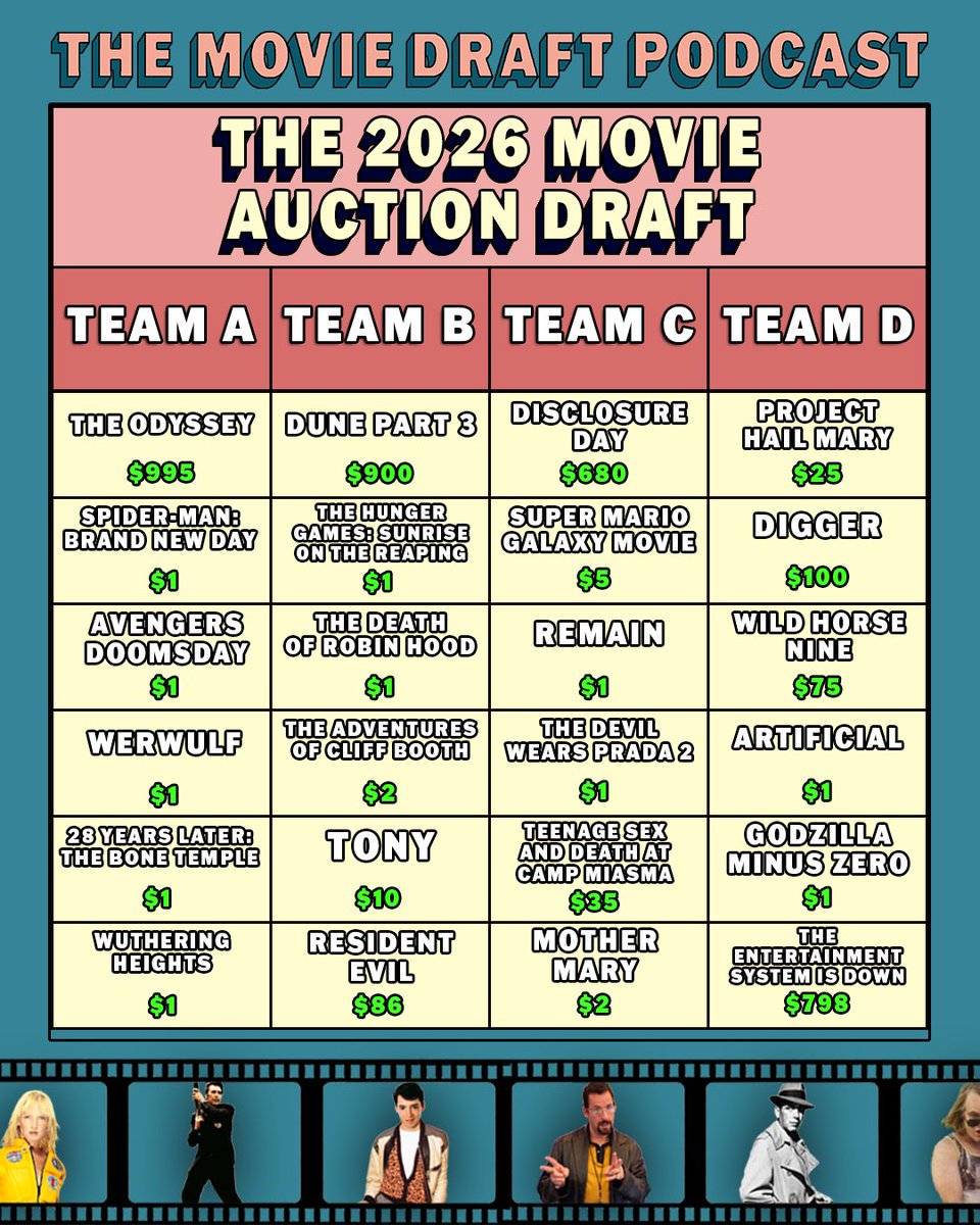 The Movie Draft Podcast tweet media