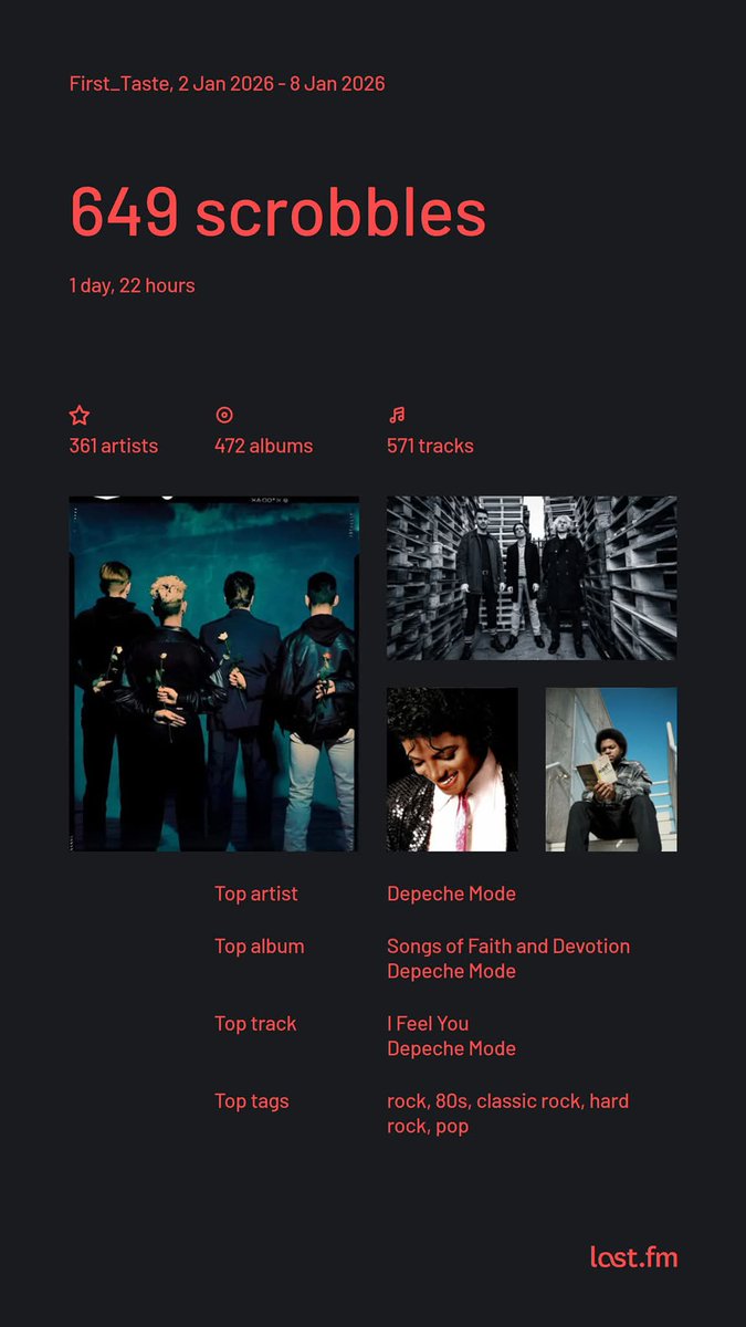 ShevanK's tweet image. Last week