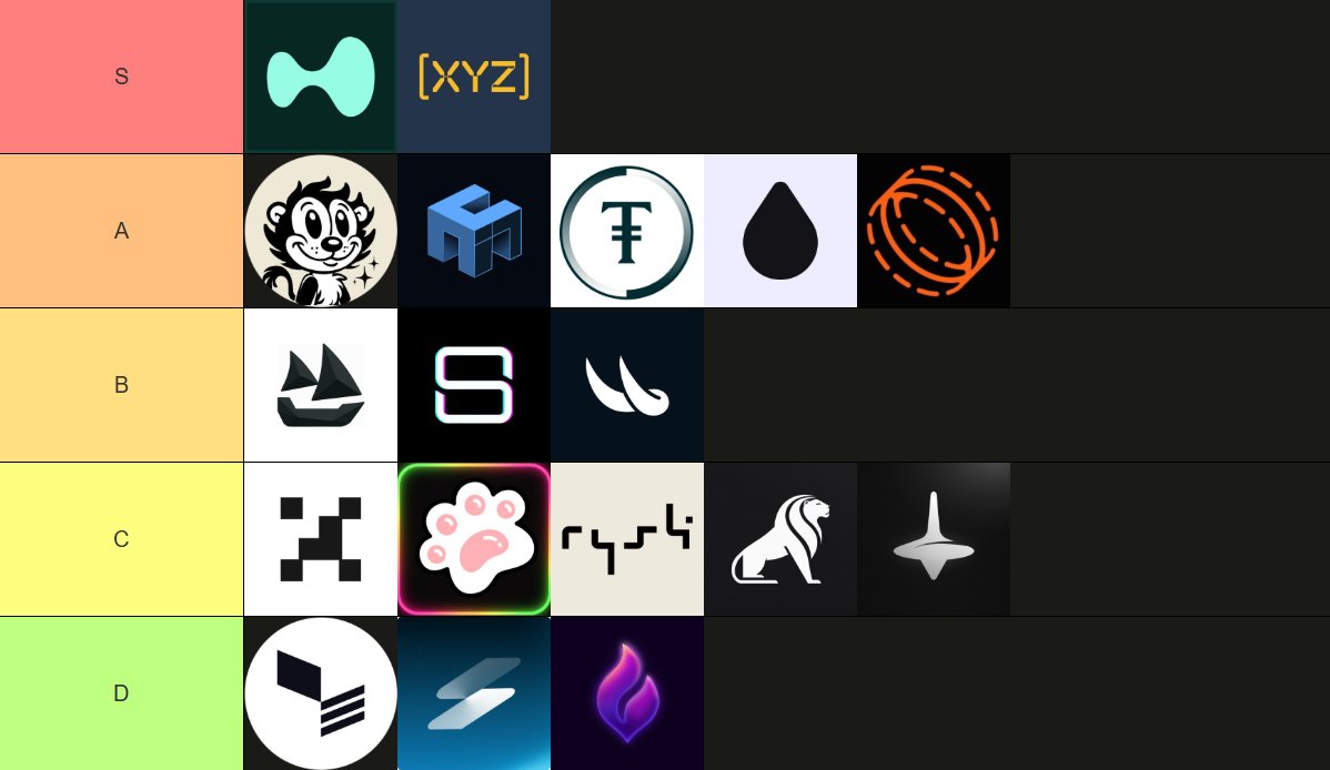 2026 Hyperliquid eco airdrop farming tier list:

S: <a href="/HyperliquidX/">Hyperliquid</a> <a href="/tradexyz/">trade.xyz</a> 

A: <a href="/felixprotocol/">Felix</a> <a href="/unitxyz/">Unit</a> <a href="/Theo_Network/">Theo</a> <a href="/liquidtrading/">Liquid</a> <a href="/tread_fi/">tread.fi</a> 

B: <a href="/ventuals/">Ventuals</a> <a href="/silhouette_ex/">Silhouette</a> <a href="/BullpenFi/">Bullpen</a> 

C: <a href="/prjx_hl/">Project X</a> <a href="/HypurrFi/">HypurrFi</a> <a href="/ryskfinance/">rysk</a> <a href="/liminalmoney/">Liminal</a> <a href="/Dexari/">Dexari</a> 

D: <a href="/ValantisLabs/">Valantis Labs</a> <a href="/sentimentxyz/">Sentiment</a>