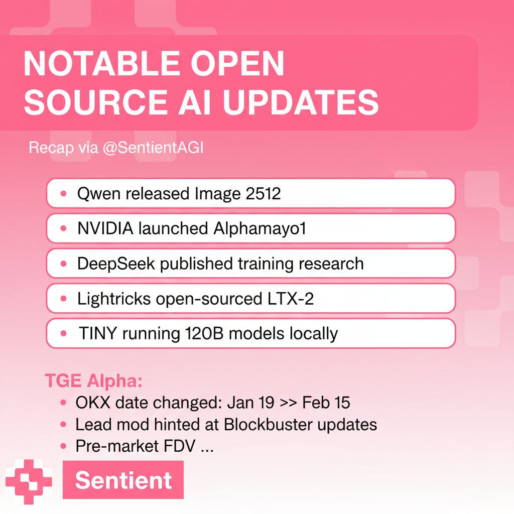 Notable Open Source AI Updates.** **Recap via @SentientAGI** - Qwen  released Image 2512 - NVIDIA launched Alphamayo1 - DeepSeek published  training research - Lightricks open-sourced LTX-2 - TIINY running 120B  models locally
