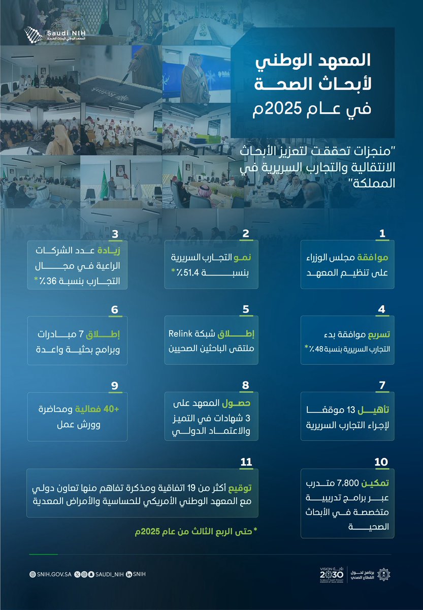 عام من الإنجازات النوعية، والشراكات الفاعلة والنمو المستدام.

اطلعوا على أبرز منجزات #المعهد_الوطني_لأبحاث_الصحة في عام 2025م.