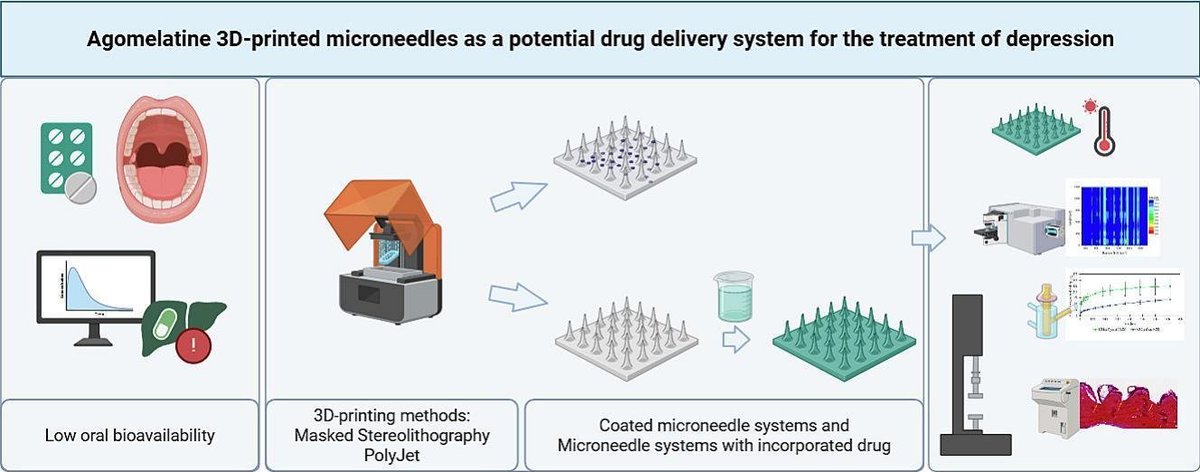 Lamprou Lab | Emerging Technologies tweet media