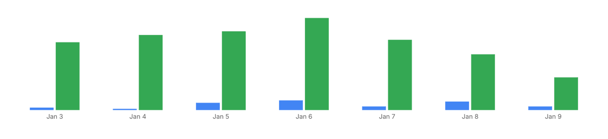 builderix's tweet image. been cooking