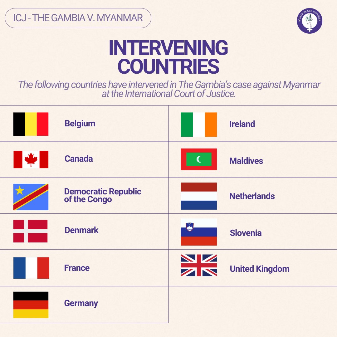⚖️ELEVEN STATES have intervened in The Gambia v. #Myanmar case on #Rohingya genocide at the ICJ.

We thank Belgium, Canada, DR Congo, Denmark, France, Ireland, Maldives, the Netherlands, Slovenia, and the UK for their actions for justice. More countries must follow their lead.