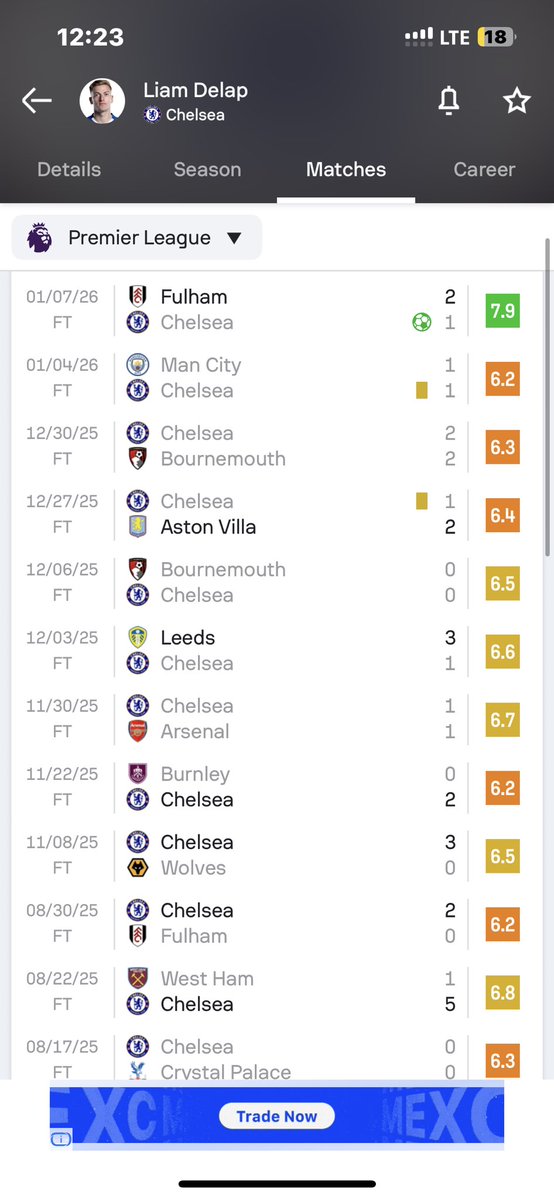 BiiggSteve's tweet image. Coz he’s still better, this is all the striker signed for each team and he still has much goals than them and even sitting above them