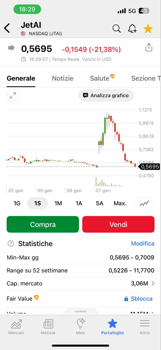 $jtai quando vedi questi grafici capisci quanto l'azienda sia attenta nei confronti dei propri azionisti !
