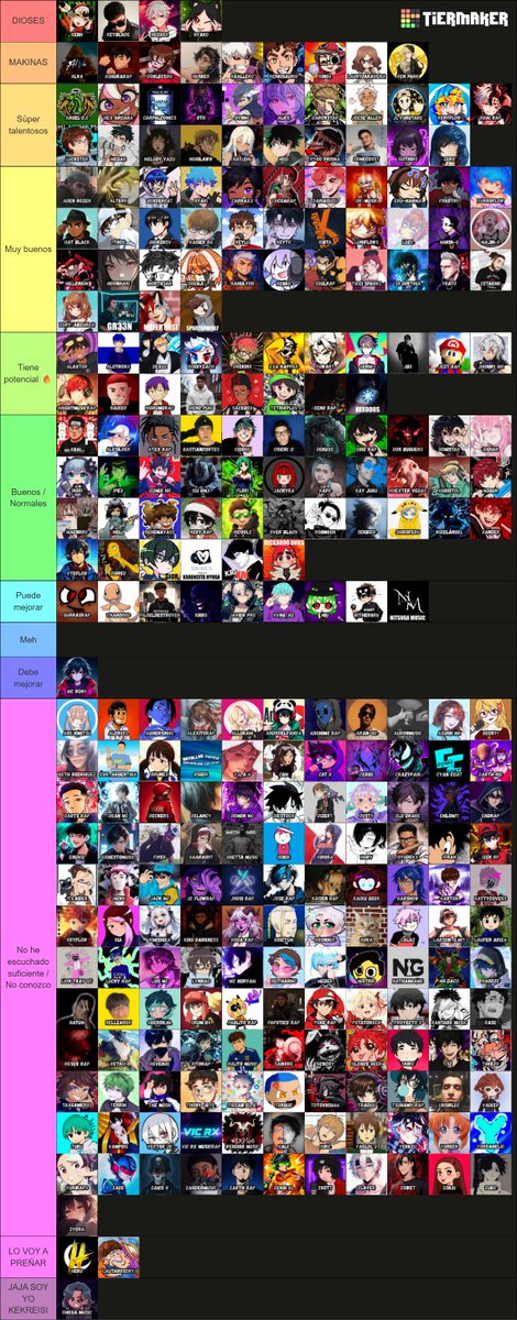 Todos lo hacían así que por que yo no? jajaja aquí mi tierlist con unos extras que agregue

Los que no conozco espero conocerlos este año y que mejor que colaborar con todos los posibles jajaja