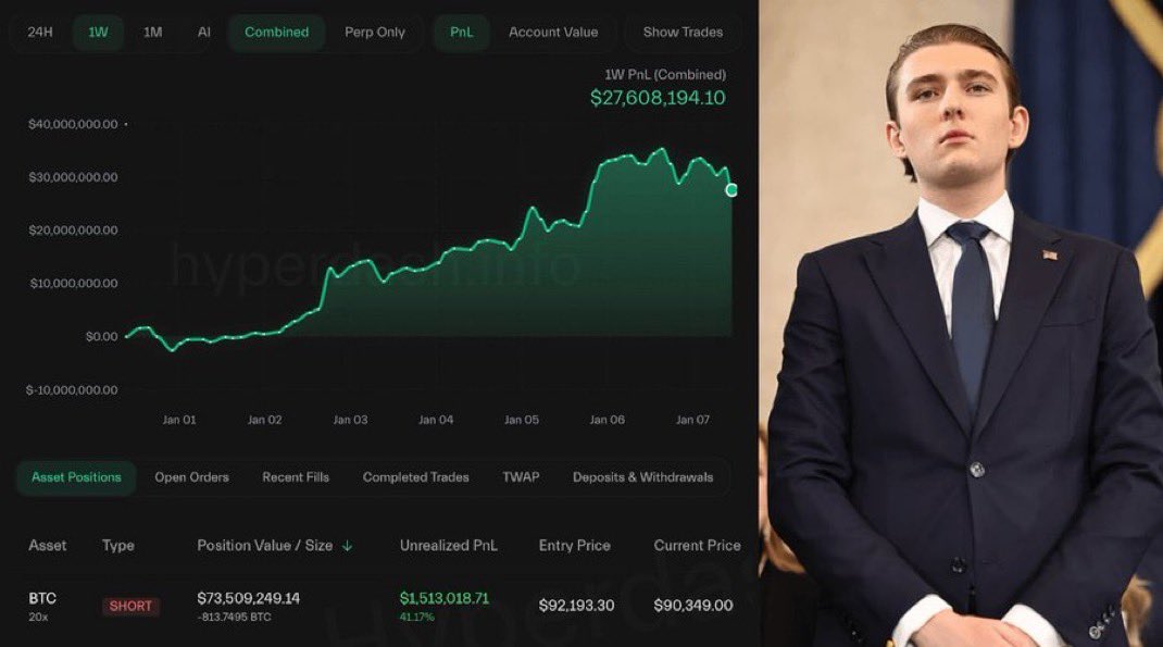 🚨 #SONDAKİKA

Kripto Başkanı Donald Trump’ın oğlu 75 Milyon Dolarlık Bitcoin’e SHORT işlem AÇTI!

Bu cüzdan bugüne kadar tek bir işlem bile kaybetmedi ve bir kez daha tümüyle pozisyona girdi.

BENCE DÜŞECEK!