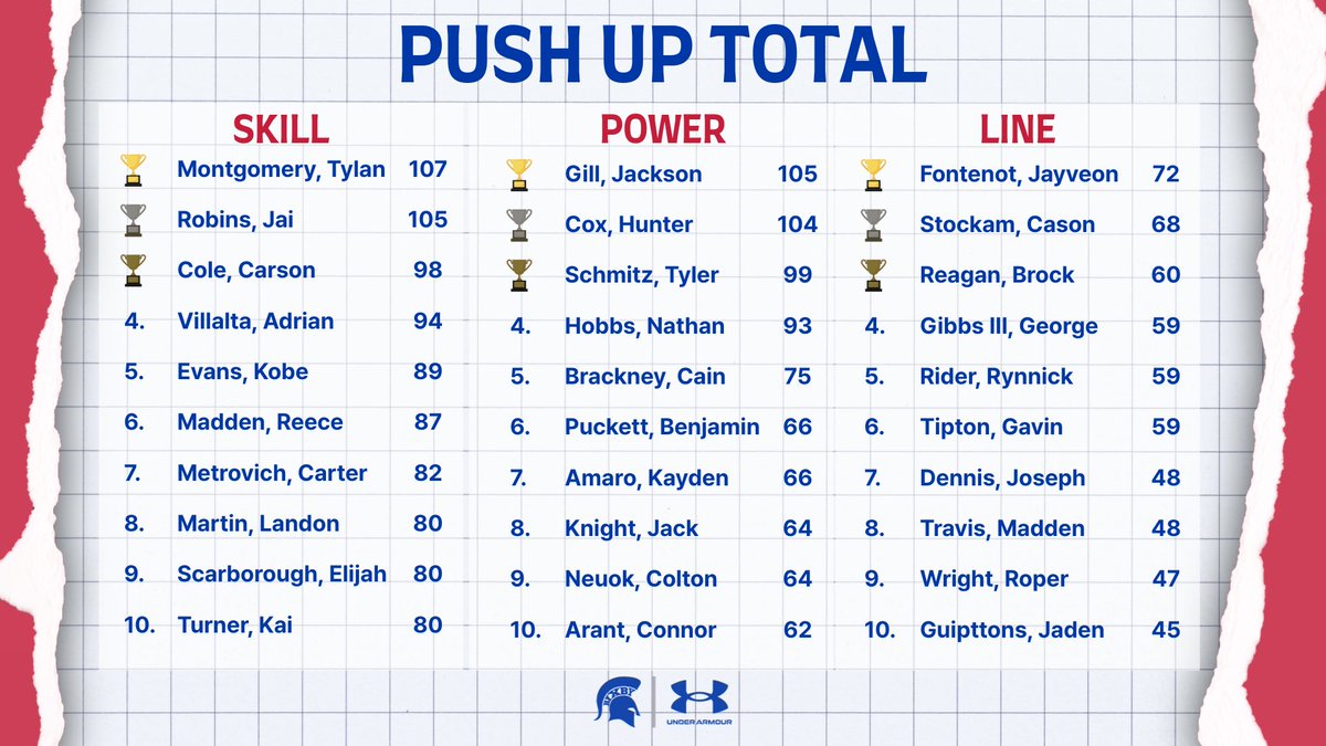 B1XBY Strength & Conditioning tweet media