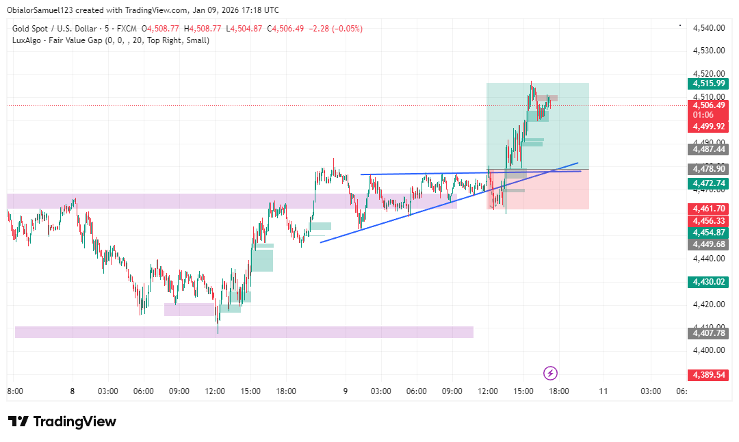 Just as planned 📊