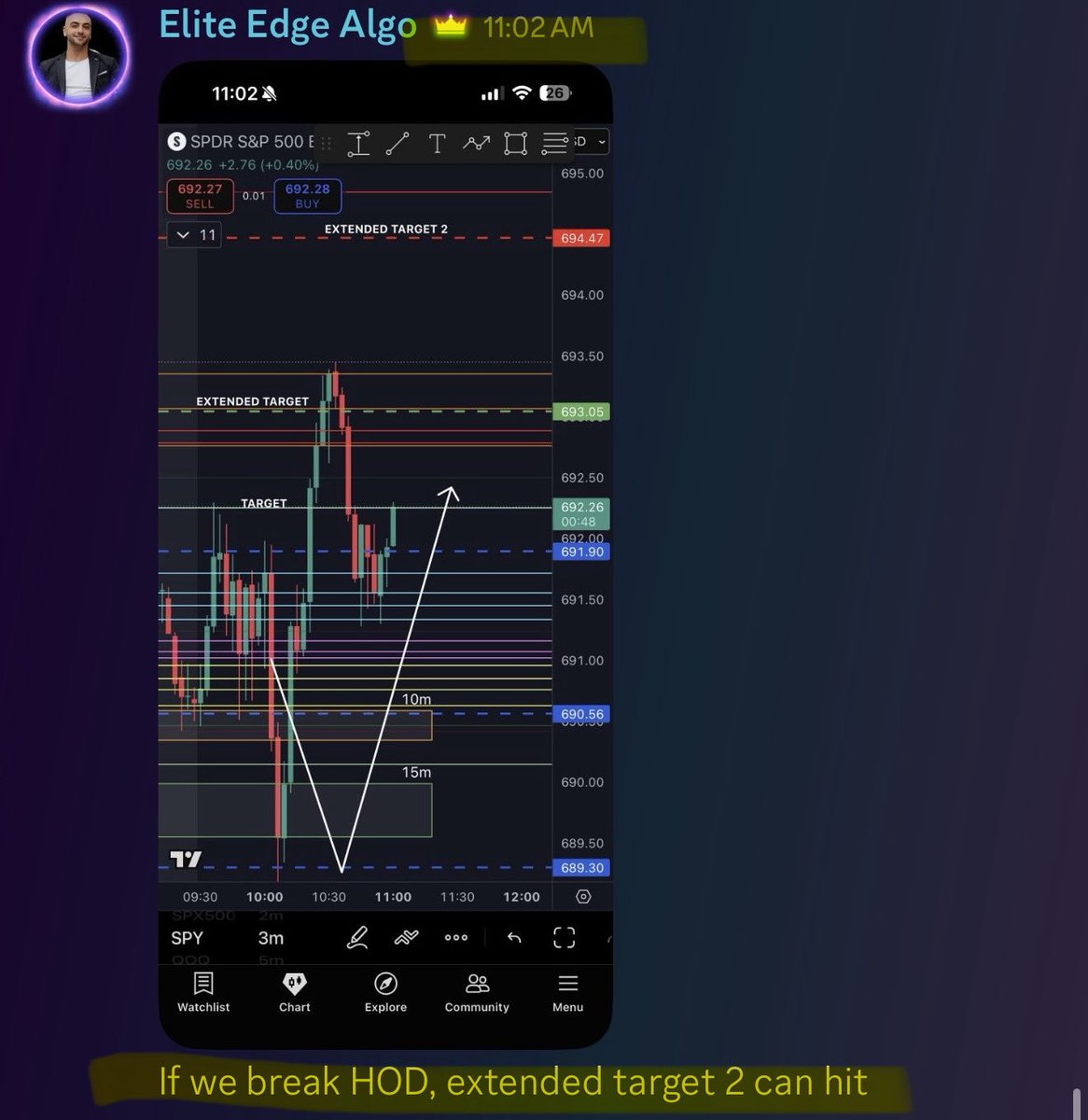 Elite_Edge_Algo's tweet image. What’s next?

How much more?

Instructions for next target below 👇 

$SPY $SPX $TSLA $AAPL $AMZN $MSFT $GOOG $META #btc $NVDA $PYPL $NFLX $DIS $NKE  $BA  $AMC $AMD $btc #Bitcoin $COIN $QQQ #viral #MONEY #millionaire #WIN