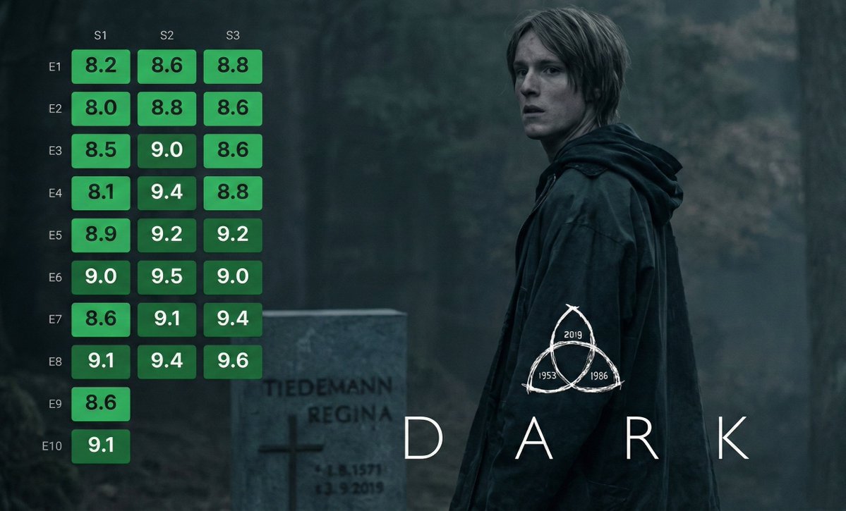 Cine_vichaar's tweet image. Imagine someone who’s bad at physics trying to watch this show