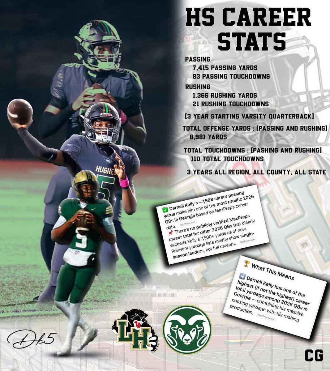 Darnell Kelly “The Created Player” C/O 26 tweet media