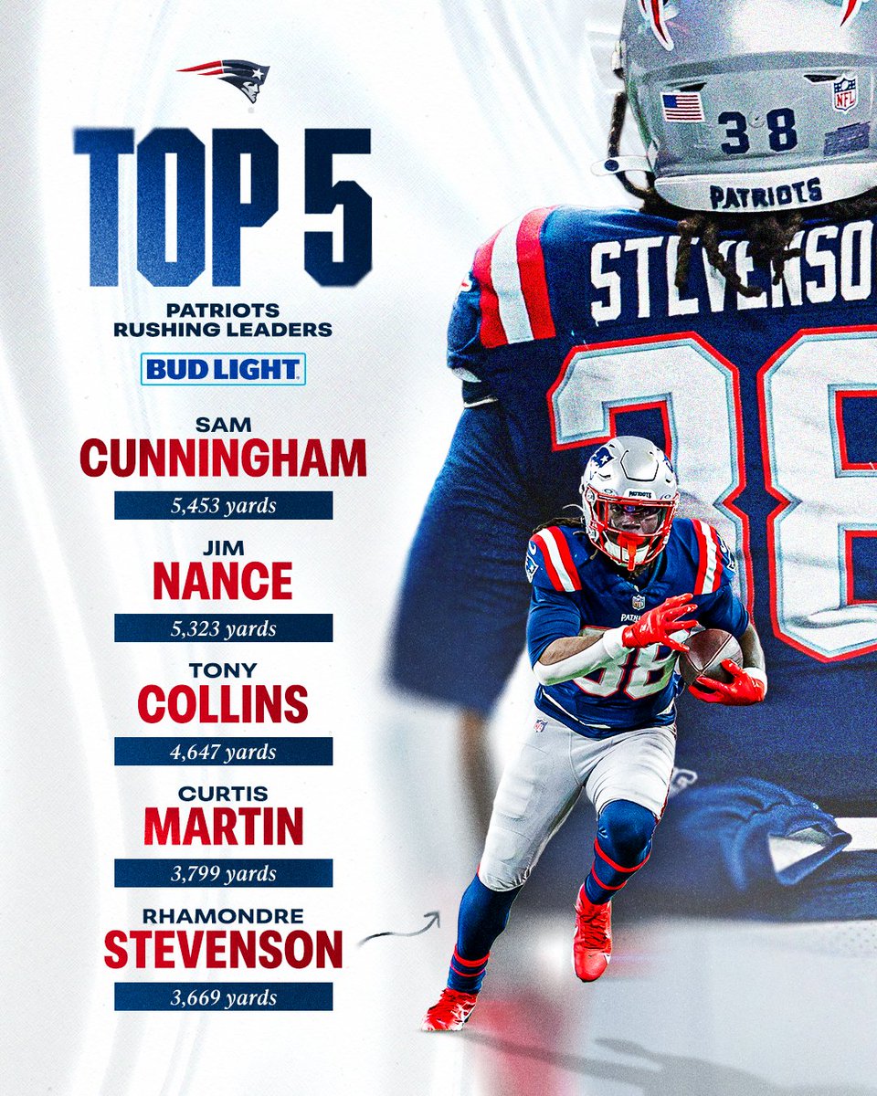 Adding @dreeday32 to a good group of RBs 👏
@budlight | #ForTheCelly