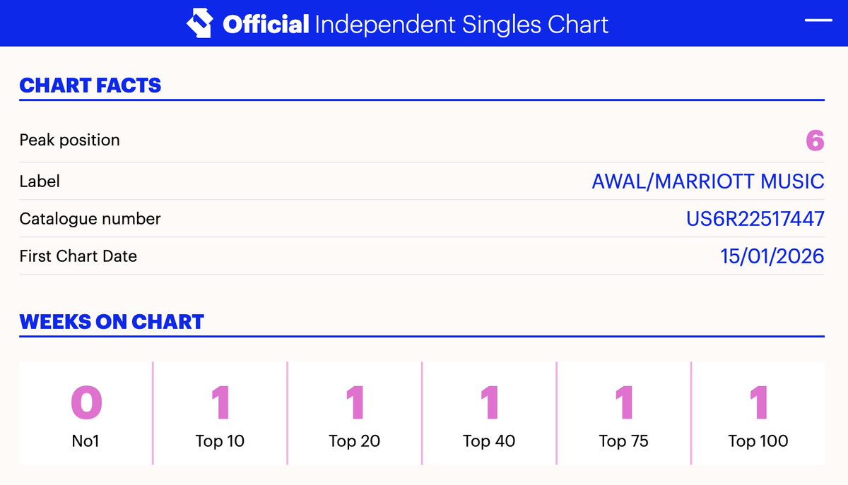 Marriott Gigs 🔆 tweet media