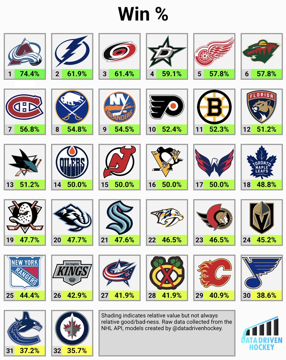 Nick 🏒📊💧 tweet media