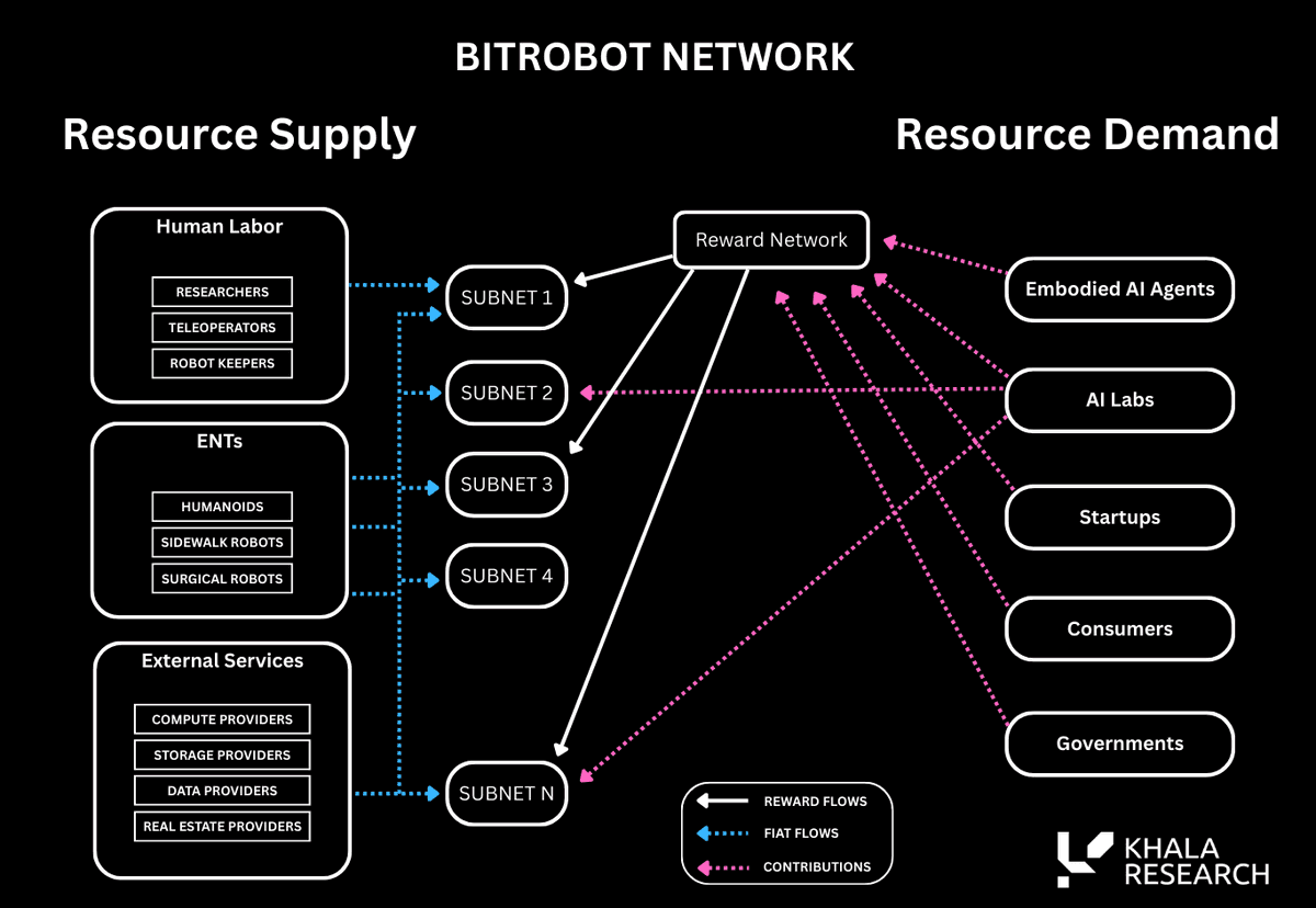 BitRobot Network (@BitRobotNetwork) / Posts / X