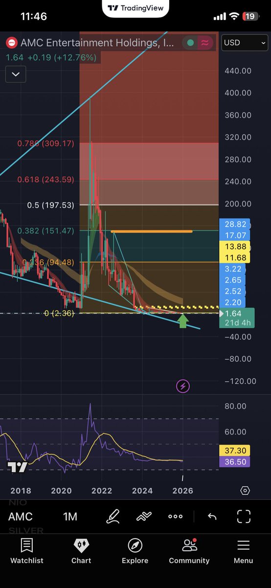 I like investing tweet media