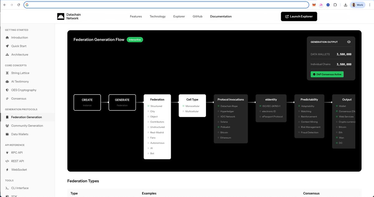 DATACHAIN FOUNDATION tweet media