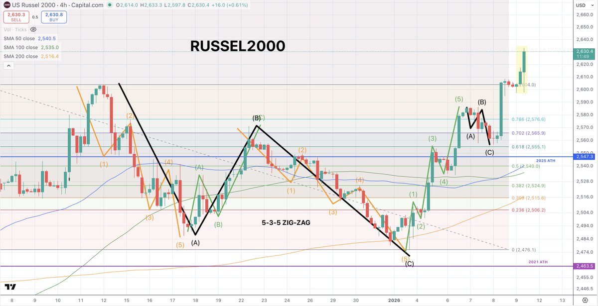 Quantum Ascend tweet media