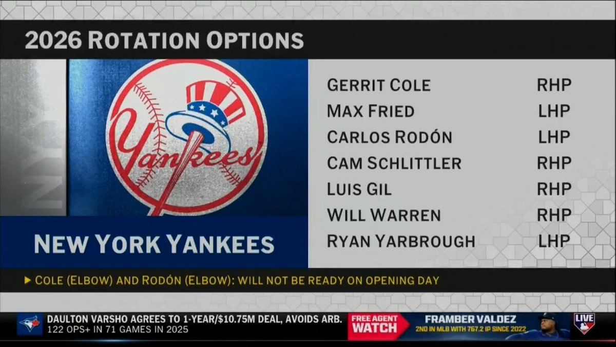 Should the Yankees trade for a starting pitcher?
#MLBNHotStove | @adnansvirk