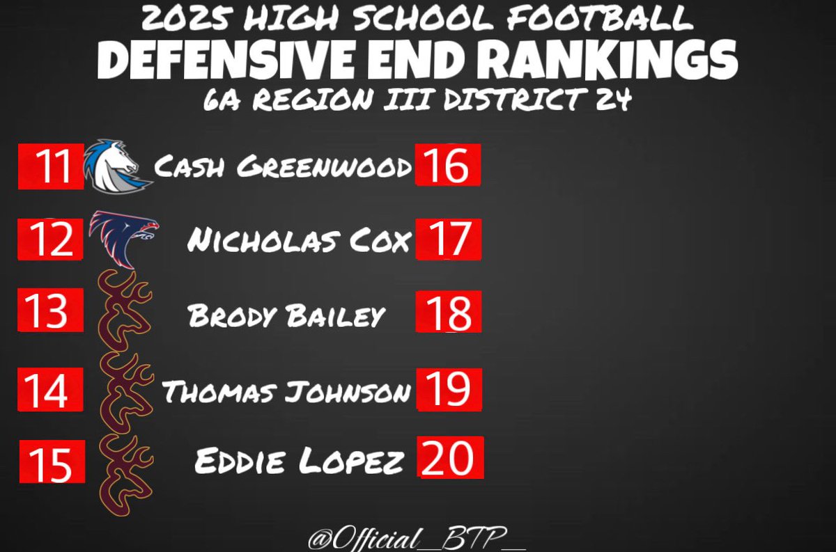 Big Time Productions tweet media