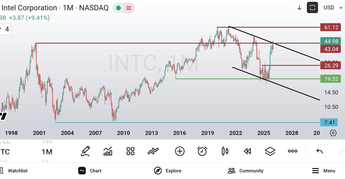 olgunattila's tweet image. #intel ; ..