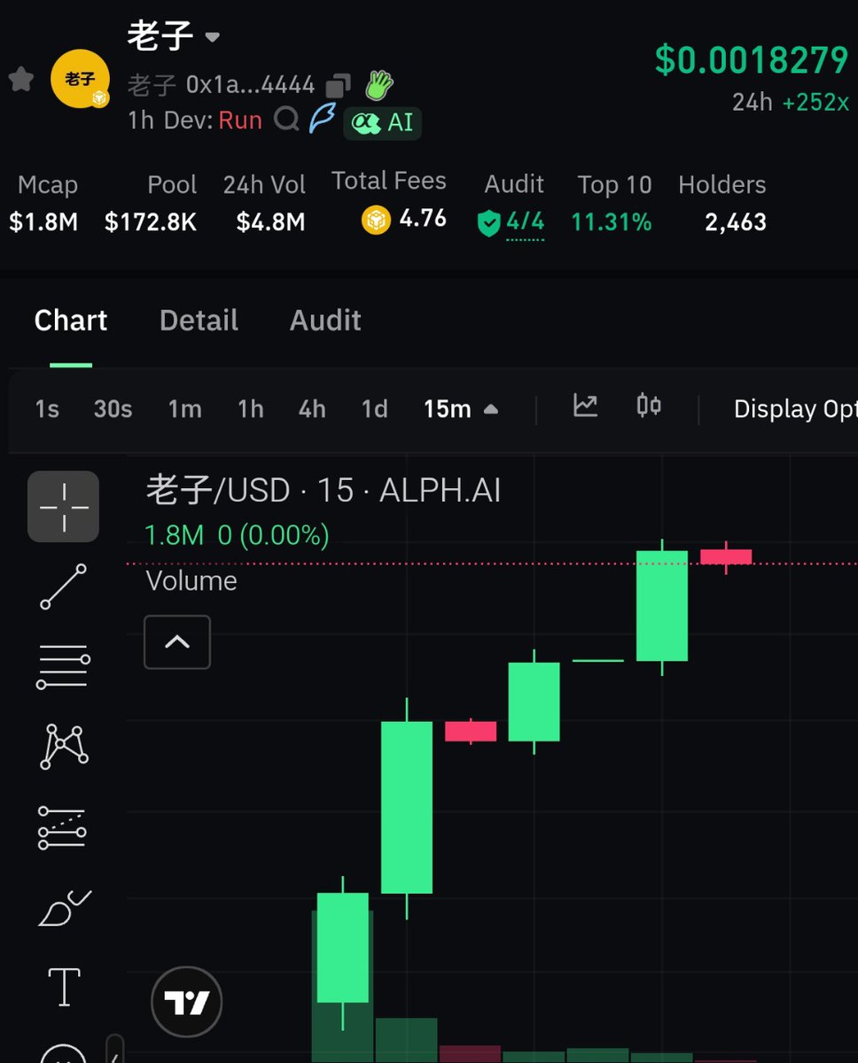OGRyoshi's tweet image. 老子 $LAOZI 🔶 BSC 

LAOZI on bsc have good launch so far and good volume. Caught so early before the pump. Hit a clean #10x+ now. Floor is holding and chart look healthy. Nc ticker and narrative so far. Dyor if u want to in. Find your good entry.