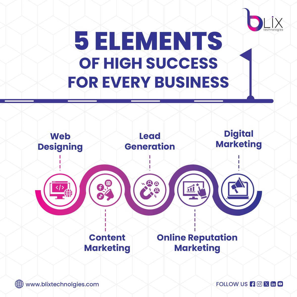 blixtechnlogies's tweet photo. A strong #Website , #ContentStrategy , effective #lead generation, solid #online #Reputation , and smart #DigitalMarketing  drive real #Growth  🚀
.
Scale faster by getting the basics right 👇
📱 +91-84489 83343
✉️ info@blixtechnologoes.com
🌐 https://t.co/G7yYBkNHvk https://t.co/VFUbMh0PGV