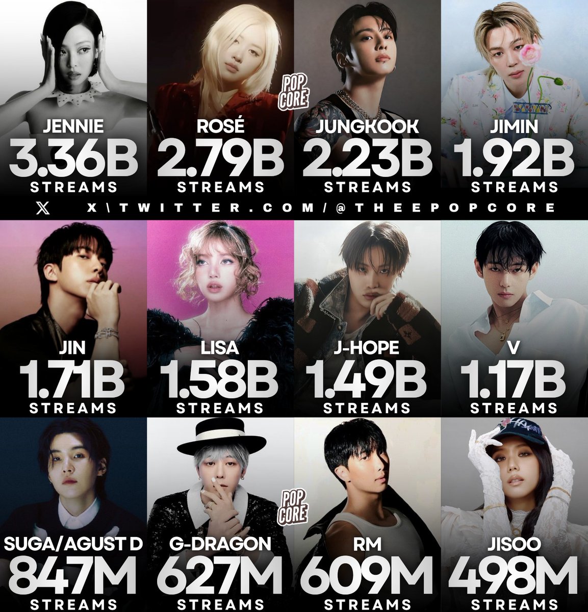 Most streamed K-pop Soloists on Spotify in 2025:
