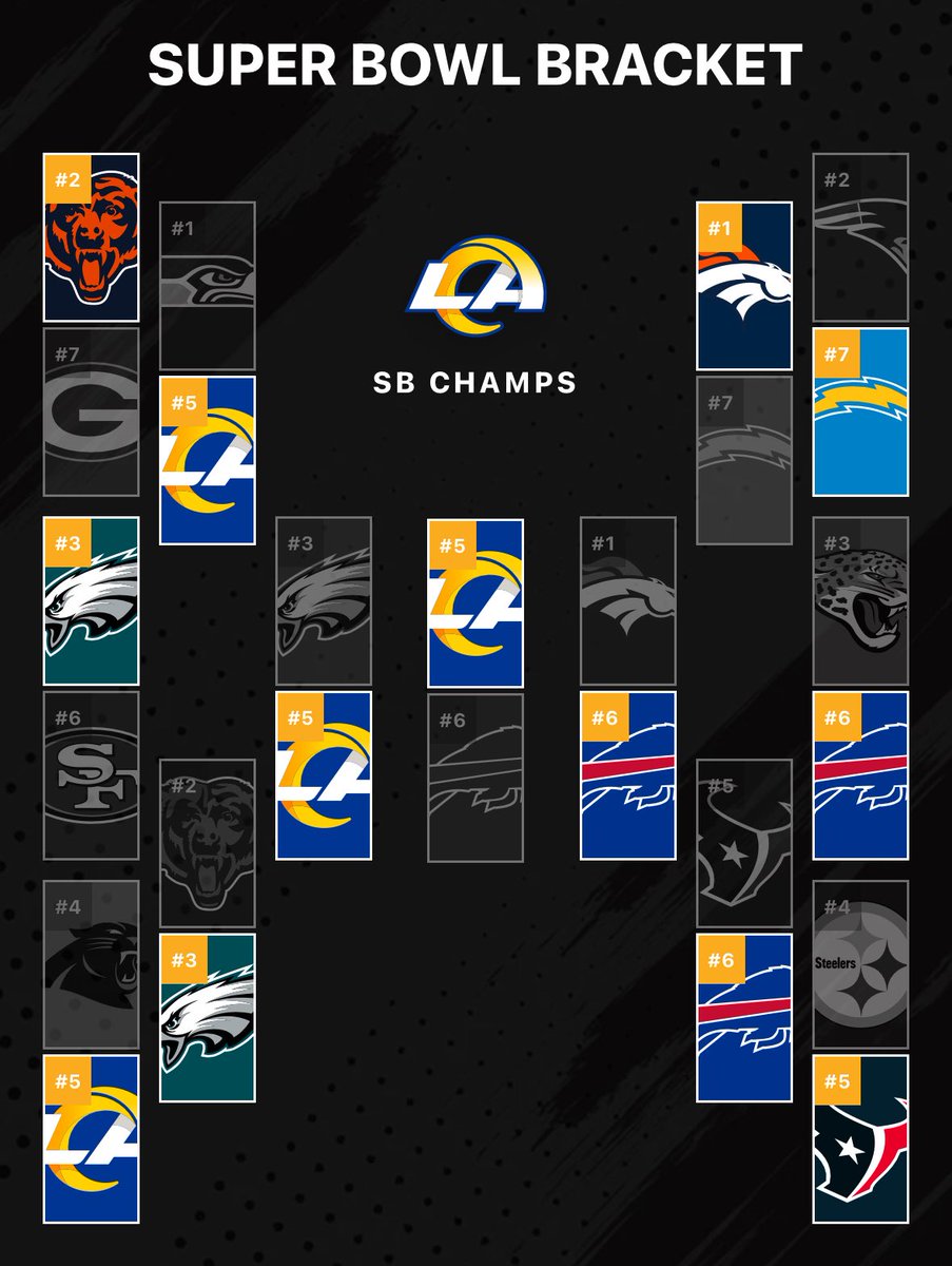 BroncosEdge_'s tweet photo. My official playoff bracket #HopeImWrong https://t.co/HIWDEF4c2b