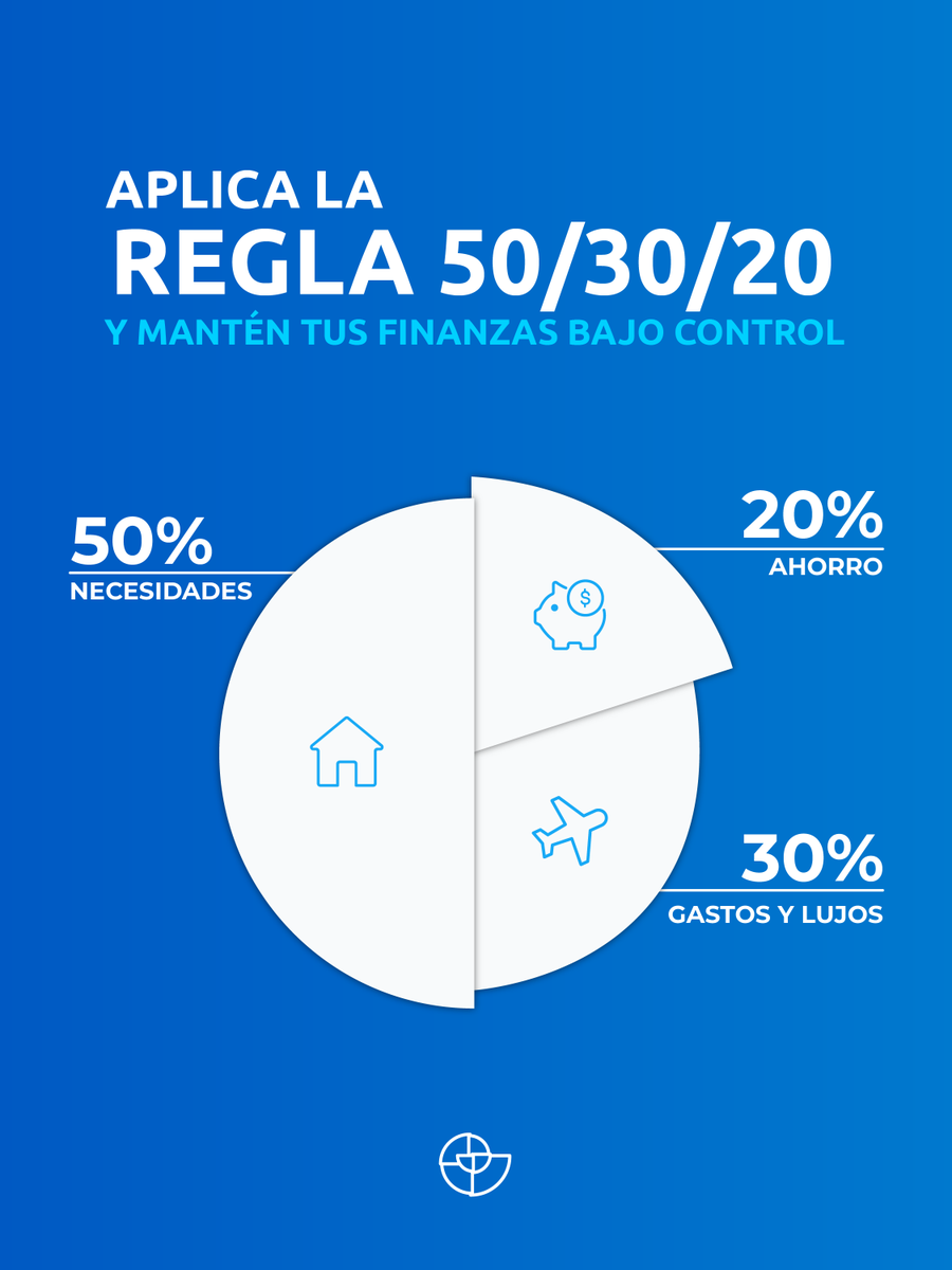espiralapp_co's tweet photo. Enero es el mes para reajustar hábitos financieros. 💰
La regla 50/30/20 ayuda a organizar ingresos entre gastos necesarios, gustos y ahorro, y empezar el año con mayor claridad financiera 💸💰

#FinanzasPersonales #EducaciónFinanciera #espiralapp https://t.co/NuzCskq0I7