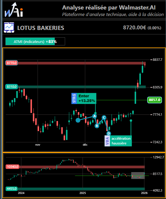 Tradedcoder France (Walmaster.AI) tweet media
