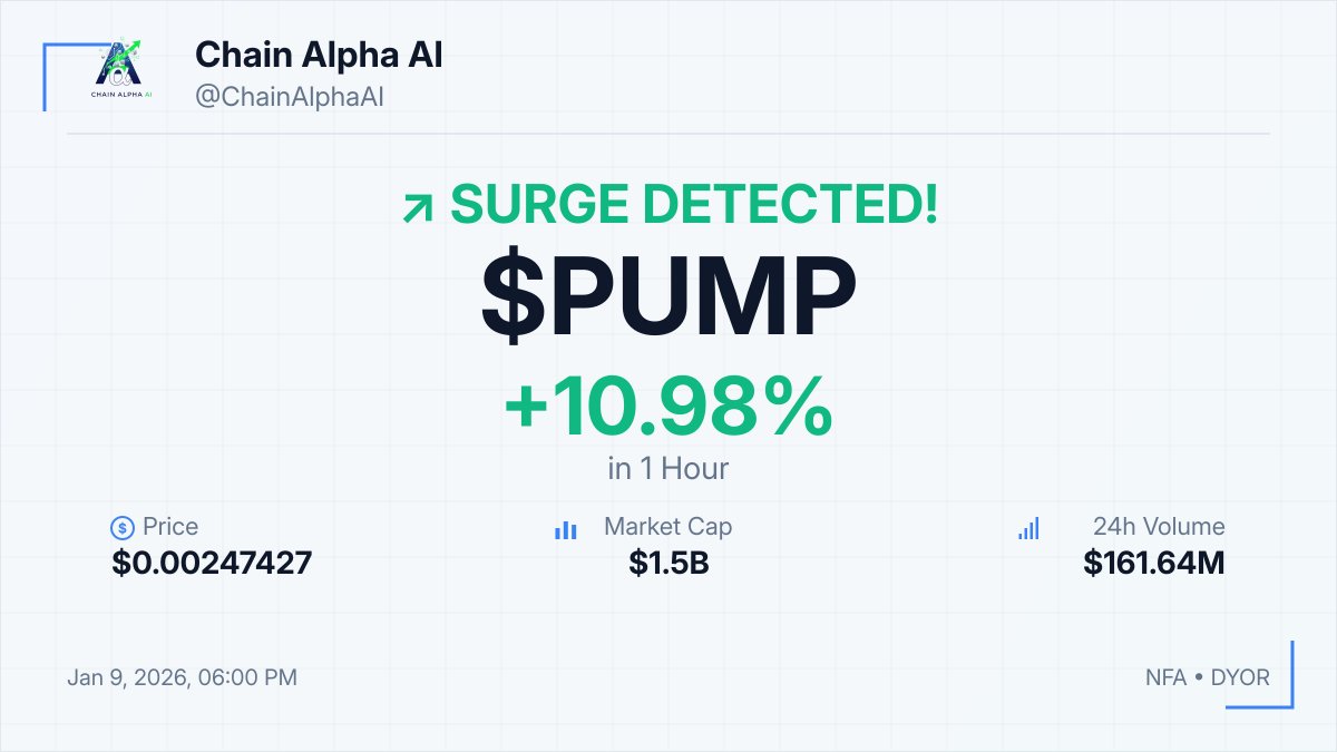 ⚡ $PUMP SURGE DETECTED!! 📈 +10.98% in 1hour 💰 $0.00247427 💎 MCap: $1.5B  ⚠️ NFA • DYOR #PUMP #Crypto #Pump