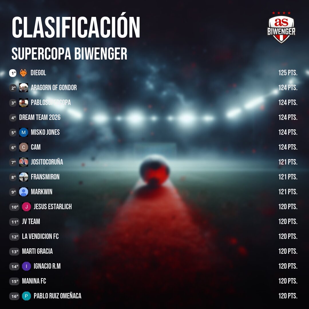 Ligas Oficiales y Mejoras de Biwenger tweet media