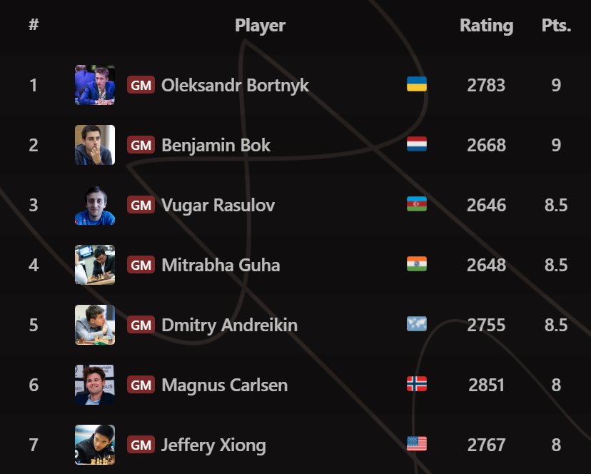 Oleksandr Bortnyk tweet media