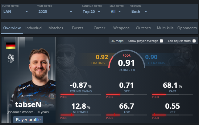 tl;dr on cs2 tweet media