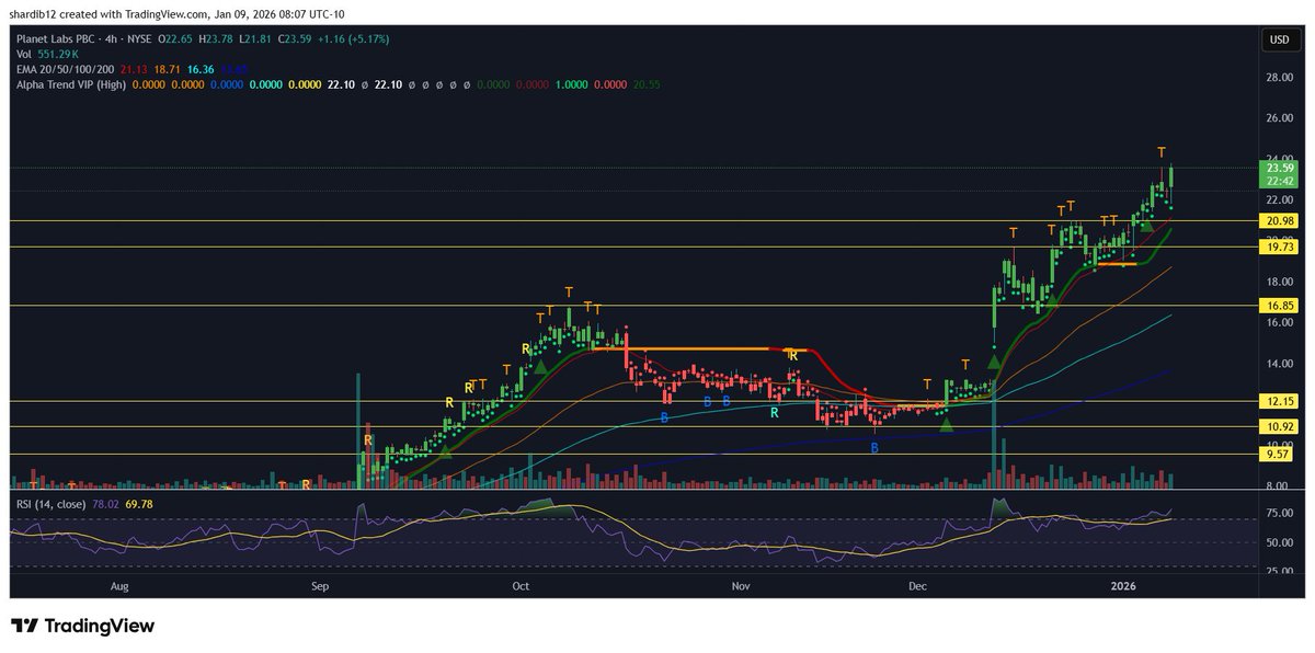 Don’t Follow Shardi B If You Hate Money tweet media