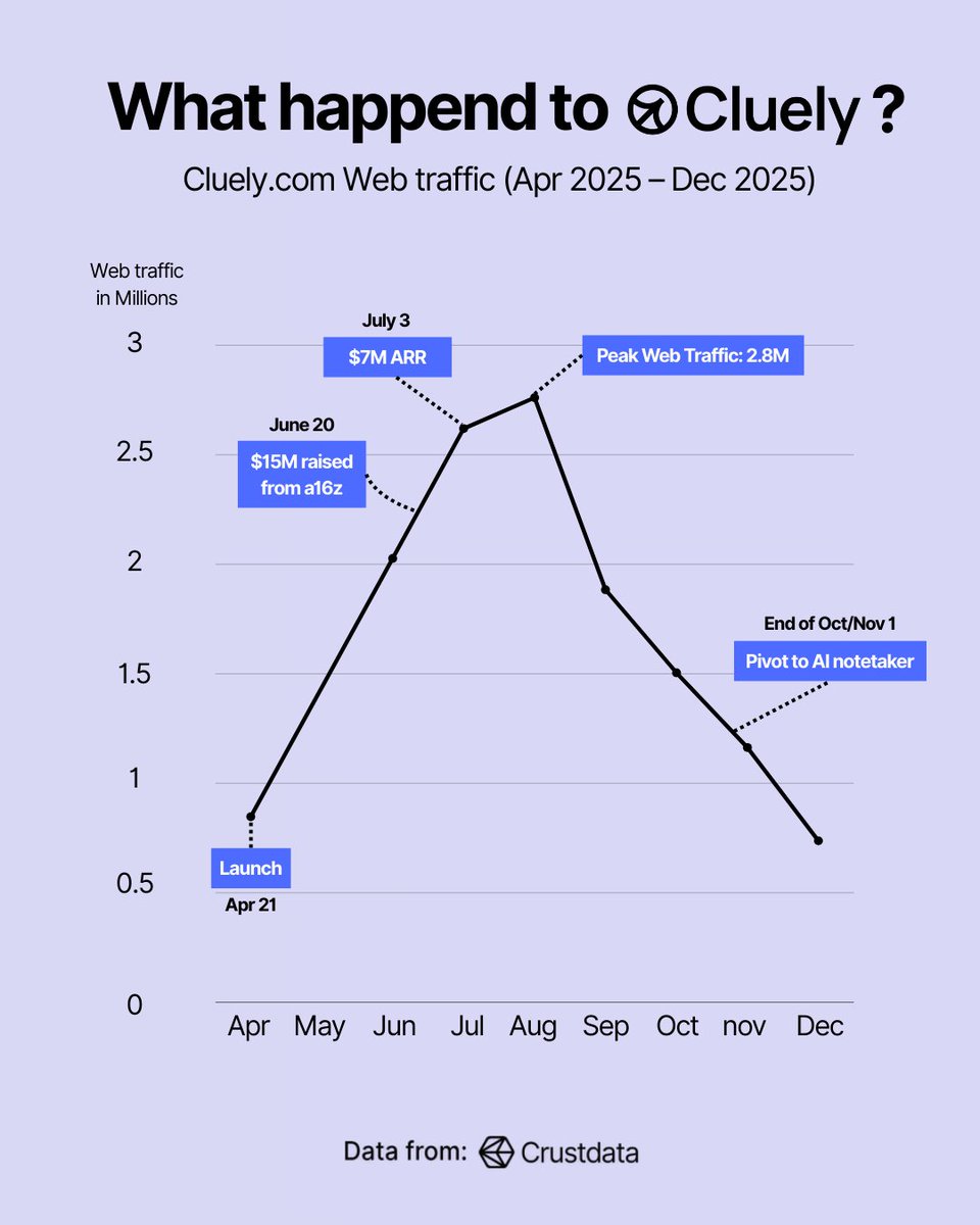 Crustdata tweet media
