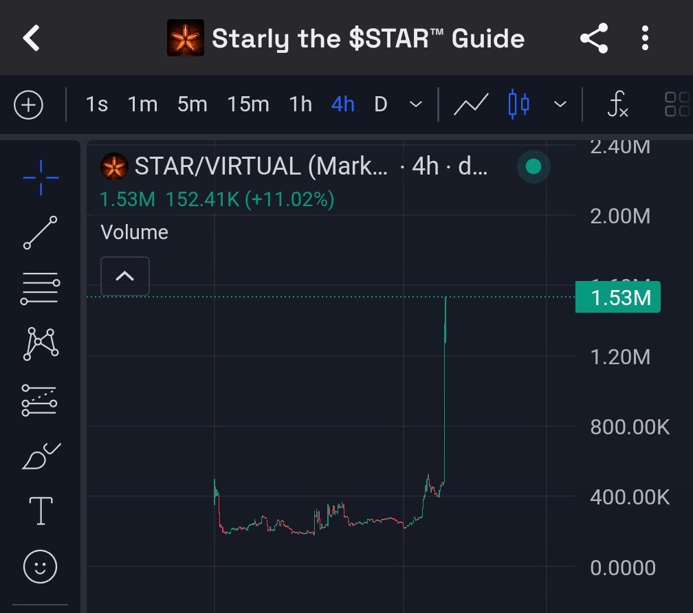 Gm

$Star <a href="/Starlythestar/">Starly the $STAR™ guide</a> full sending

3x'd