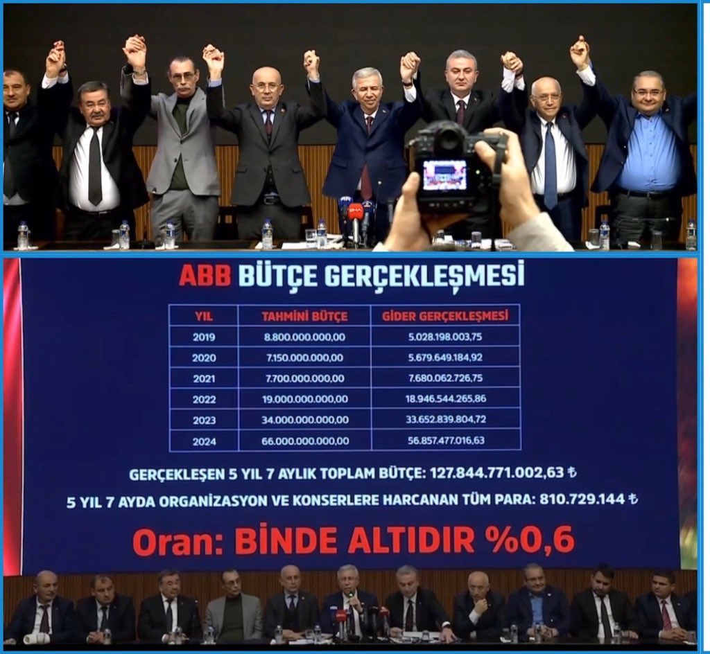 Murat_Efe_IE's tweet image. #Ankara’da vatandaş susuz, #ABB ve #DSİ (Tarım ve Orman Bakanlığına bağlı) birbirini suçluyor. Hepsine diyoruz ki: 
🚨 Avrupa’da böyle su kesintisi görmedik

Sokak hayvanlarını vicdansızca yok etmek için bu argümana sarılanlar, 22yıldır onlar için kullanmak ZORUNDA OLDUKLARI